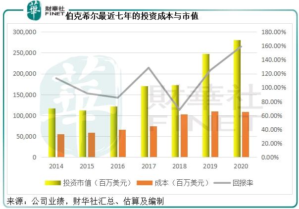 巴菲特最新的持仓股票，洞悉价值投资的最新动向