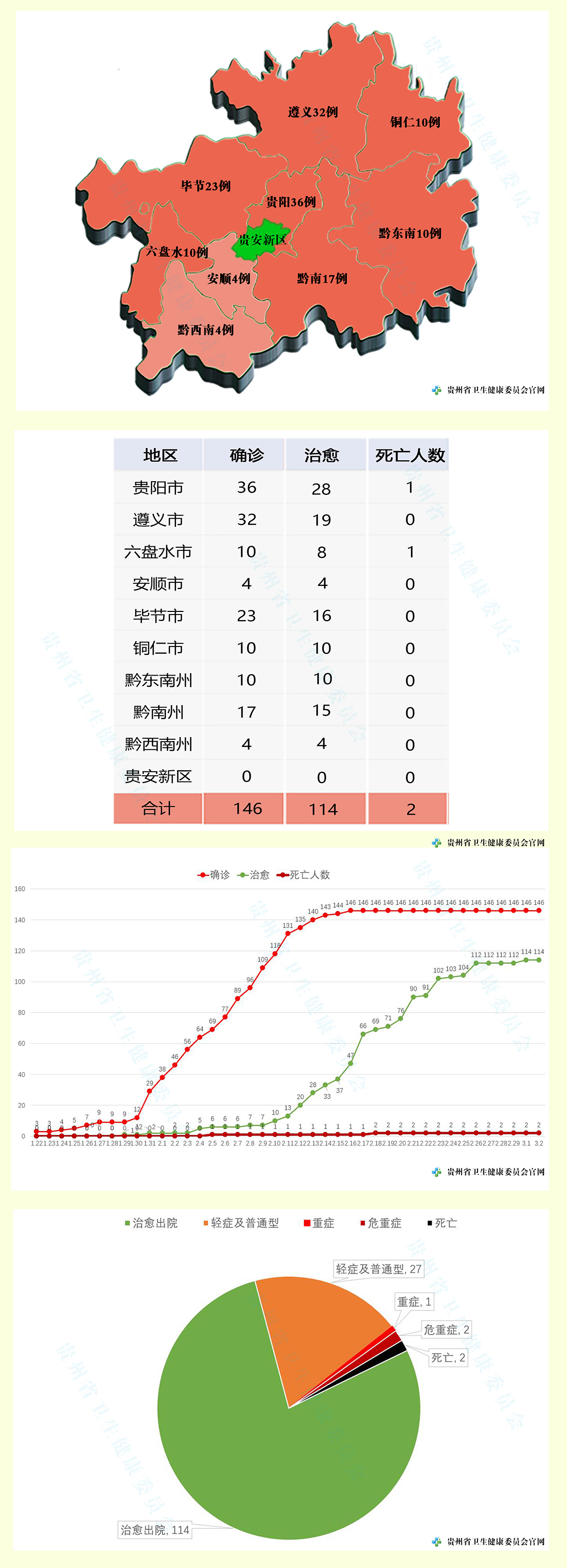 贵州确诊肺炎病例的最新情况分析