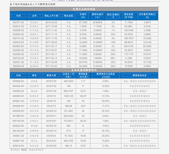 今日汽油最新价格表及其影响