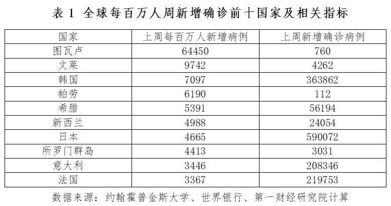 最新全球确诊病例数，全球疫情的严峻形势与挑战