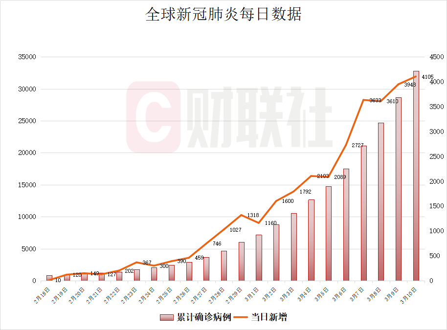 全球各国疫情最新情况概览