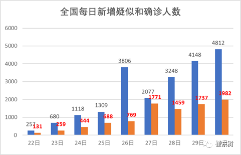 香港疫情肺炎最新情况分析