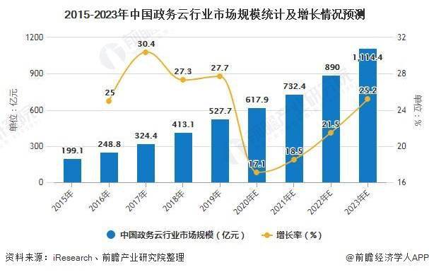 香港政府最新情况分析