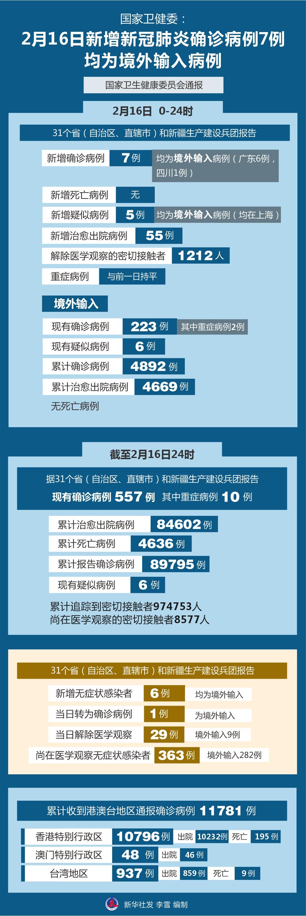 北京最新新冠肺炎疫情防控动态