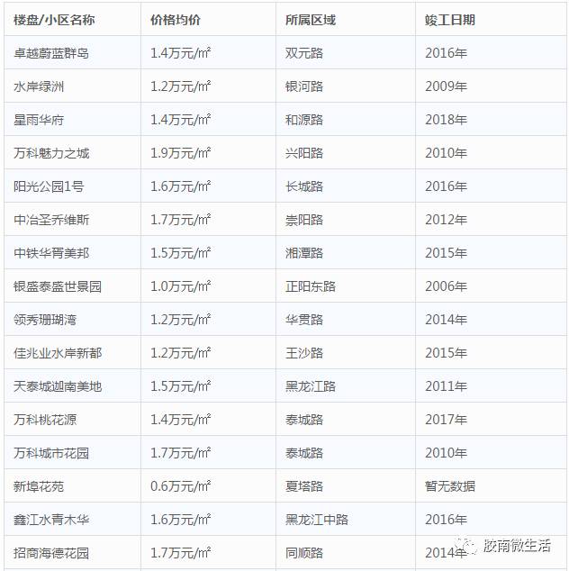 青岛即墨区最新房价动态及市场趋势分析