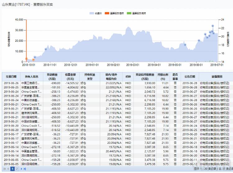 工商银行最新金价，黄金投资的新动态与趋势分析