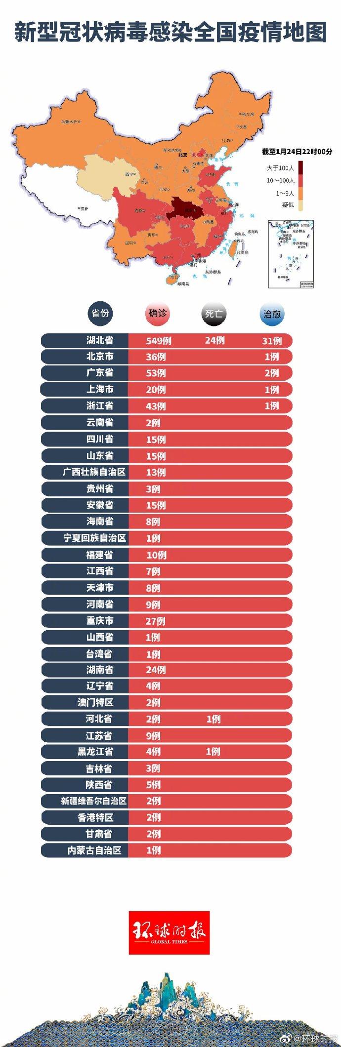 全囯疫情最新情况分析