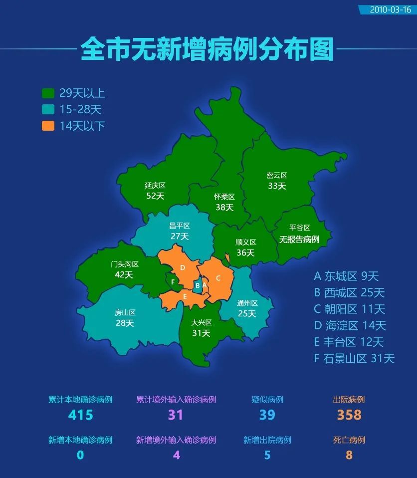 北京各区县疫情最新等级报告