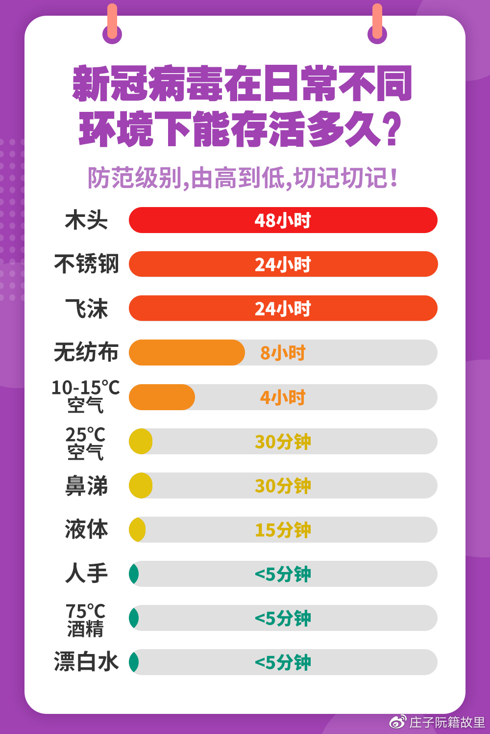 最新新冠病毒存活时间研究及其影响