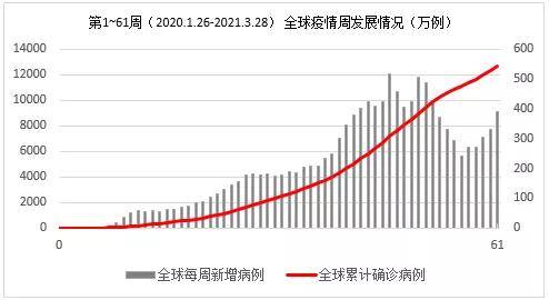 北京疫情最新情况与中国抗疫进展