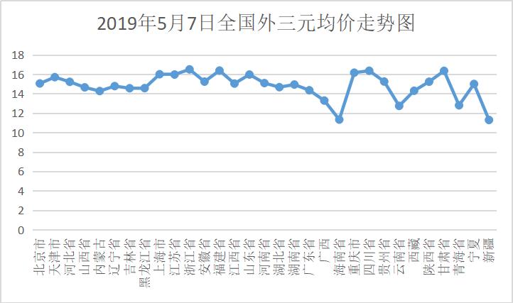 最新的猪价行情今日分析