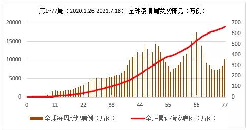 俄罗斯疫情最新增加及其影响