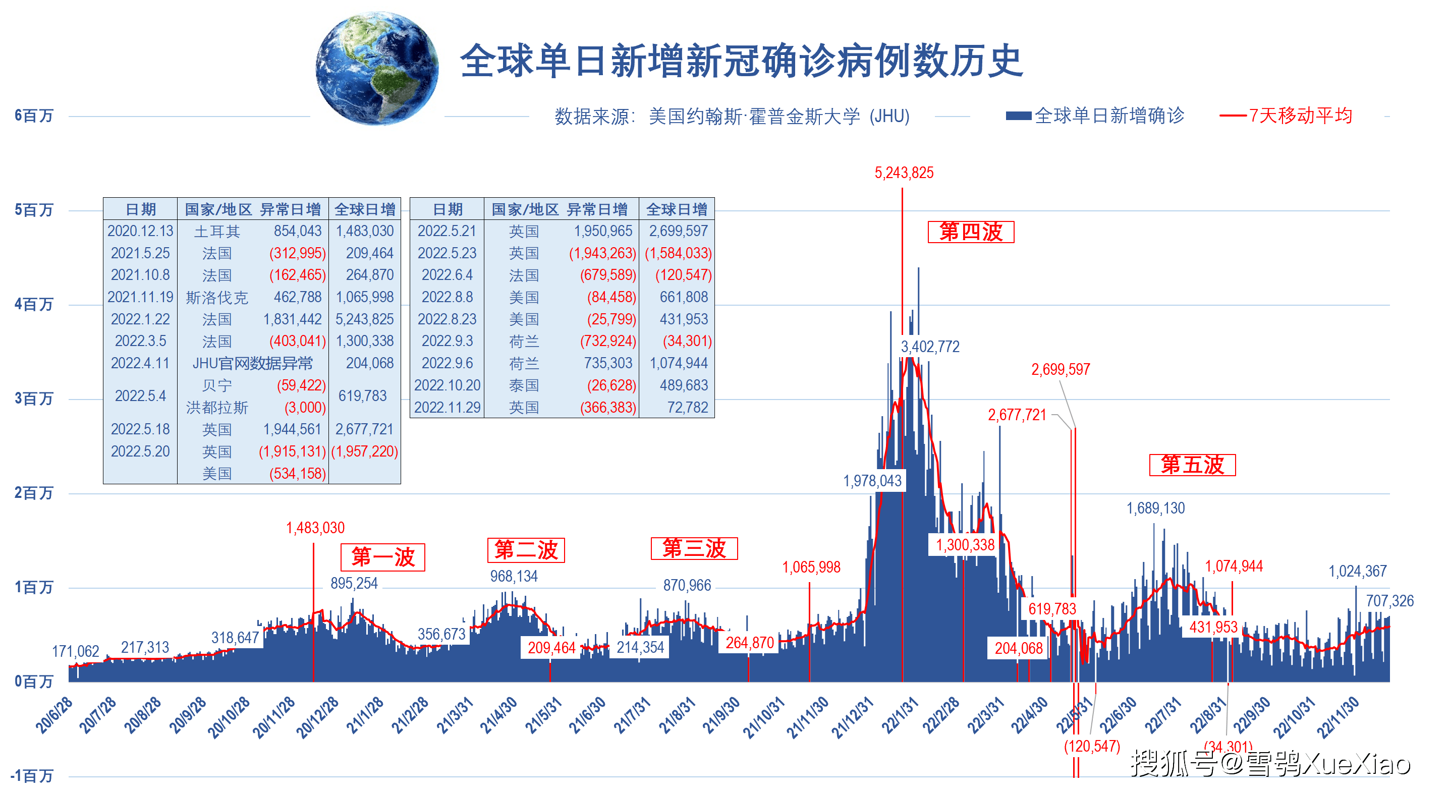 最新全球新冠病毒病例及其影响