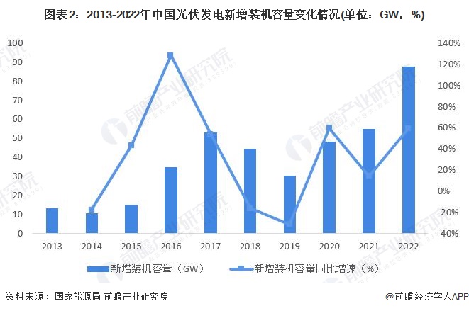 最新重大项目的进展与影响分析