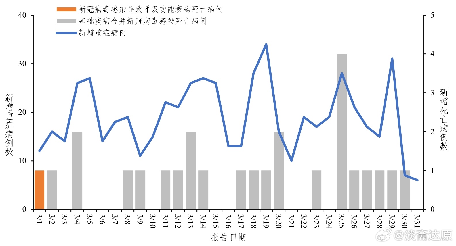 新冠肺炎最新传染情况分析