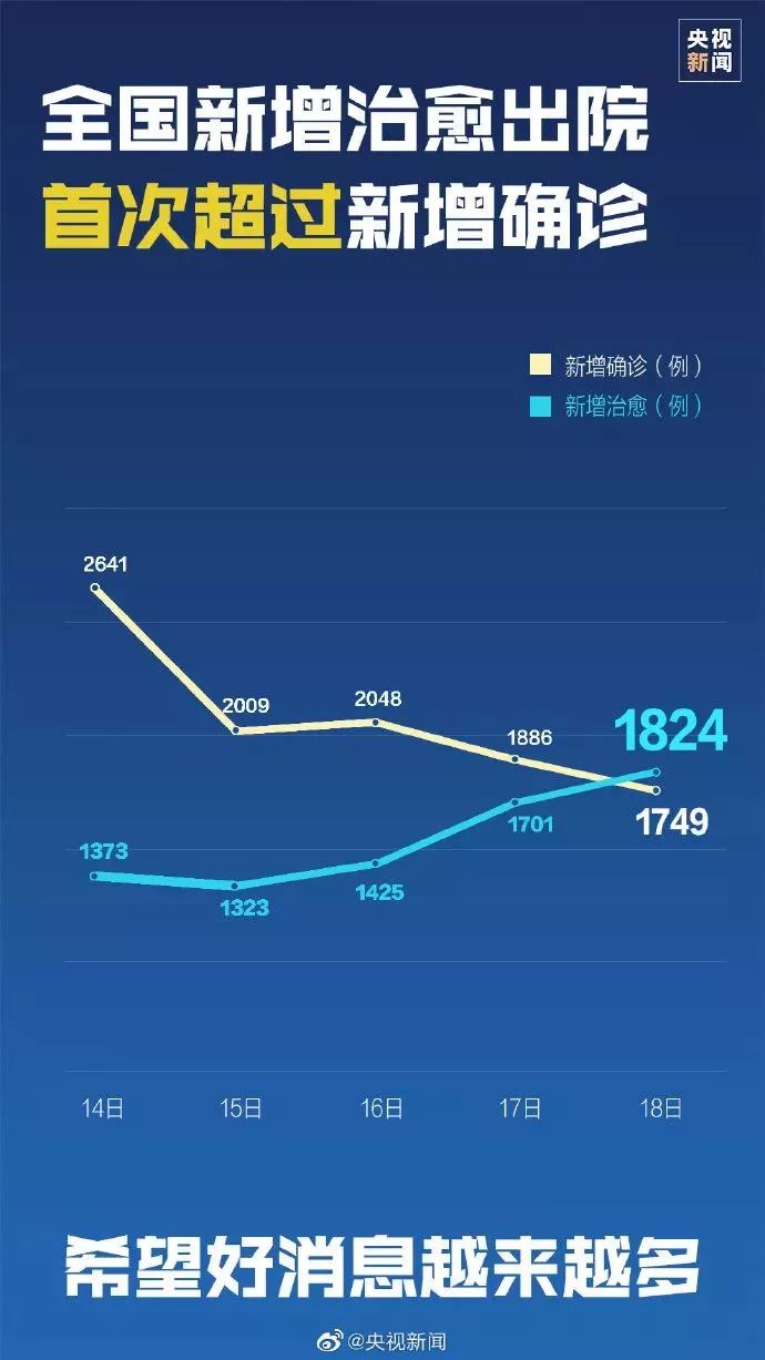 全国疫情最新情况报告