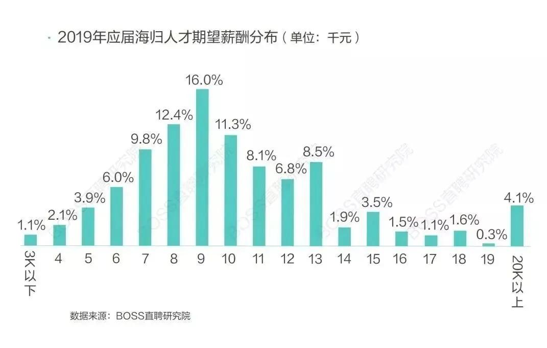 西班牙马德里最新招工趋势及就业机会分析