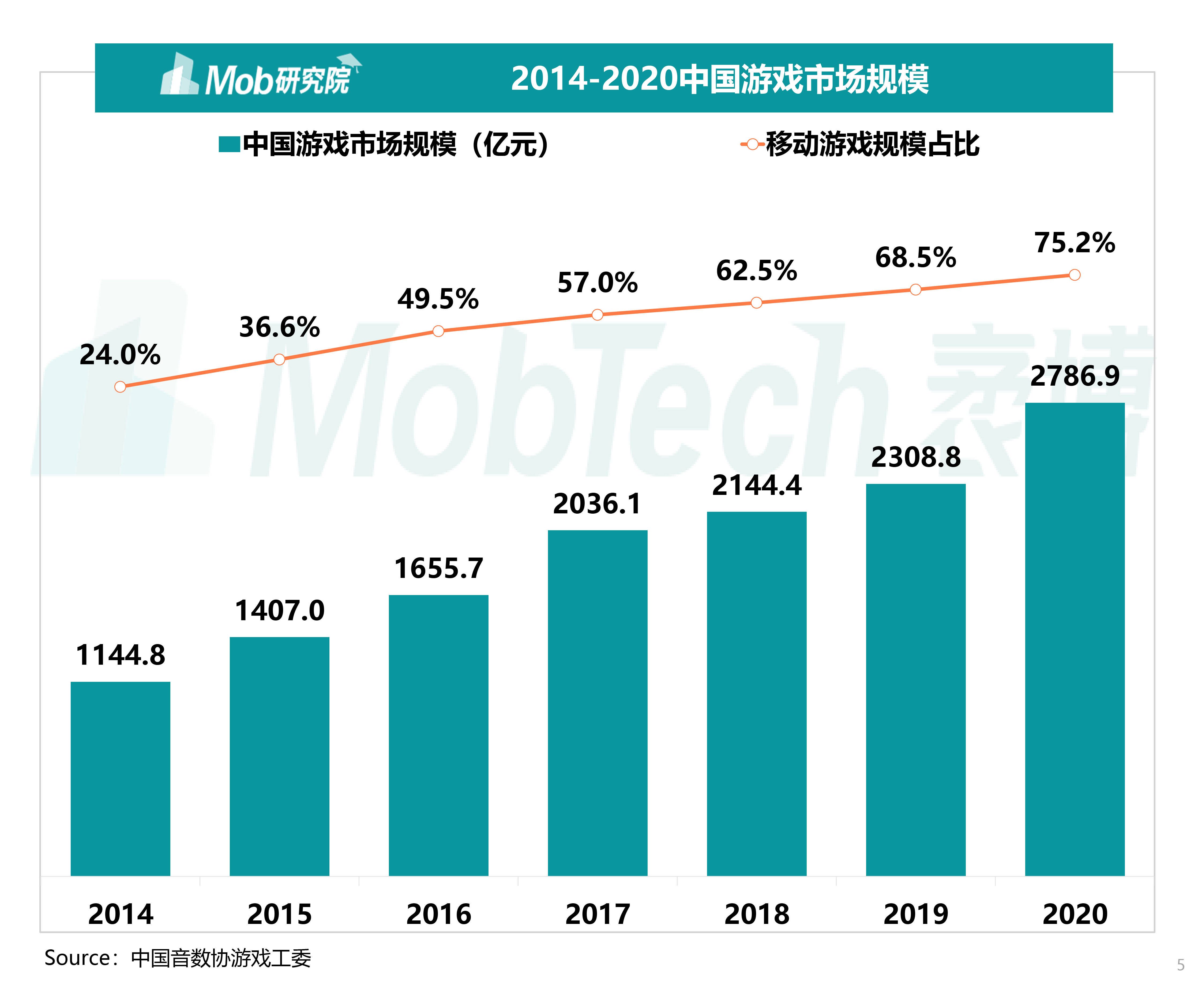 最新中国医疗行业的深度洞察