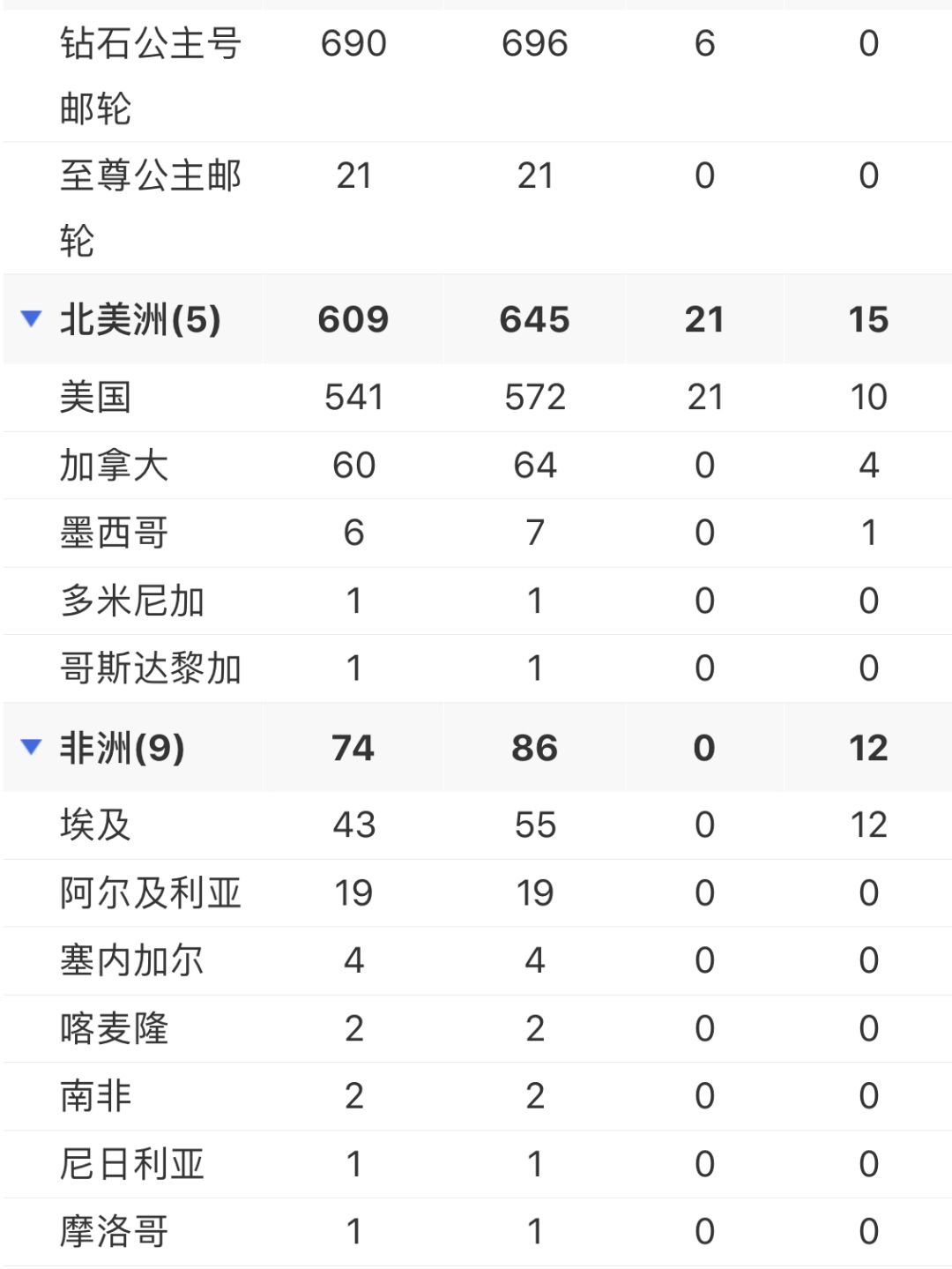 澳大利亚最新疫情昨天概况与影响分析