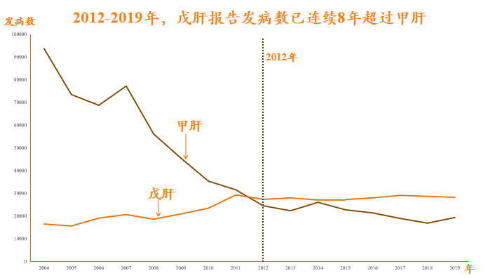 乙肝最新消息2019，研究突破与未来展望