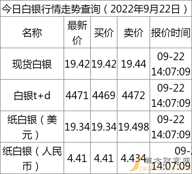 白银市场最新分析