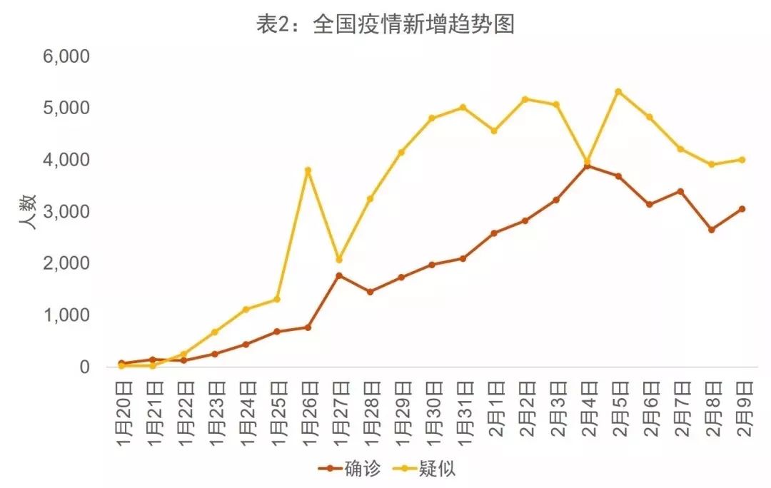 全球视角下的12月疫情最新情况分析