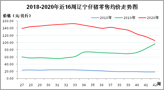 最新今天猪价格行情分析