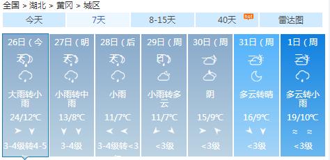 黄冈暴雨最新消息，暴雨影响及应对措施