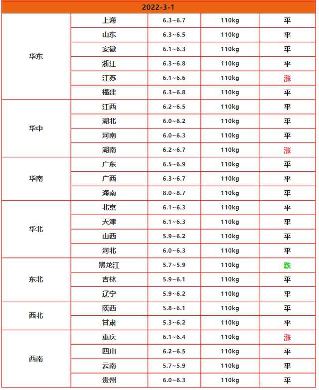 最新解析，十月猪价行情走势及影响因素