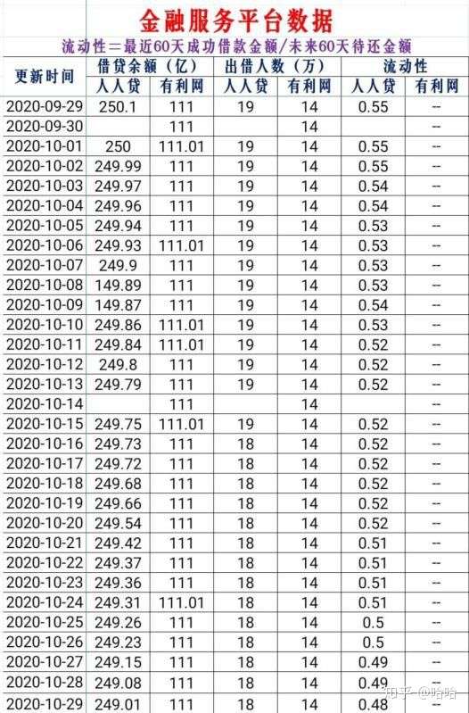 人人贷清退最新情况分析