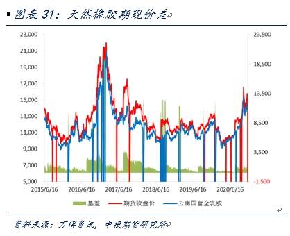 东京橡胶最新消息，行业动态与市场展望