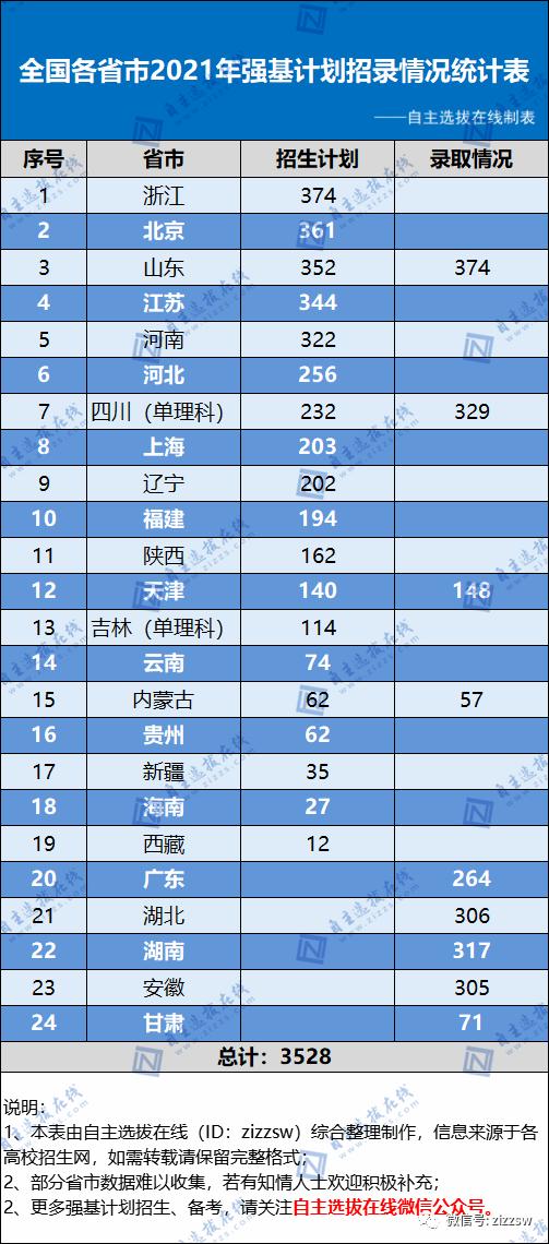 湖北扩招最新消息，机遇与挑战并存