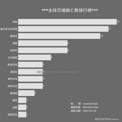 全球疫情最新情况，挑战与希望并存