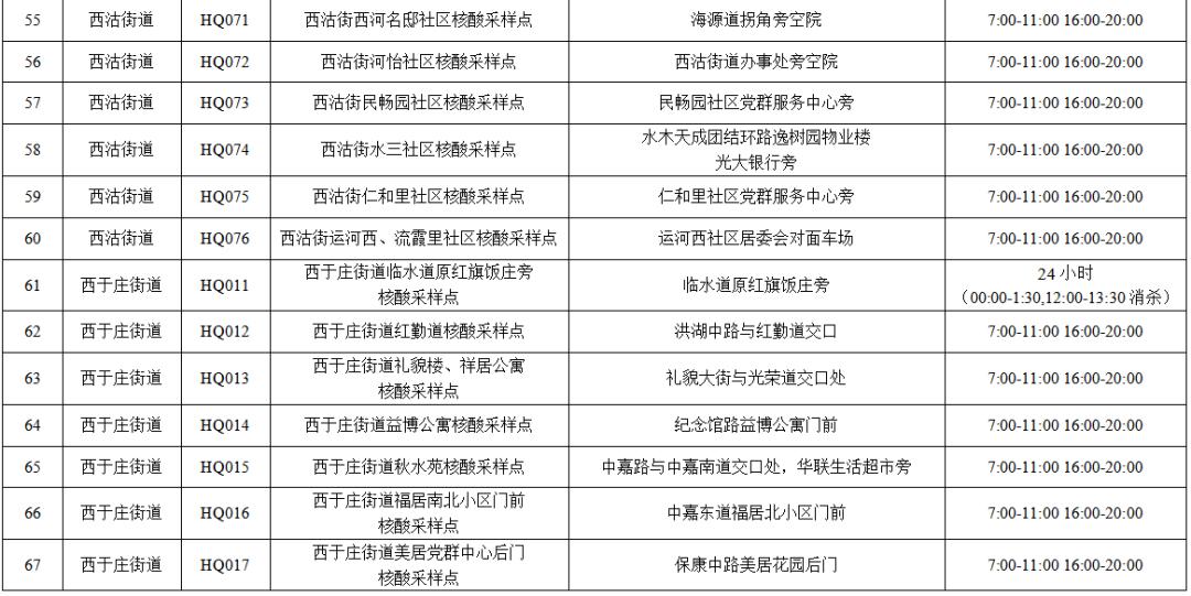 天津最新限号措施对交通影响分析——以12月为例