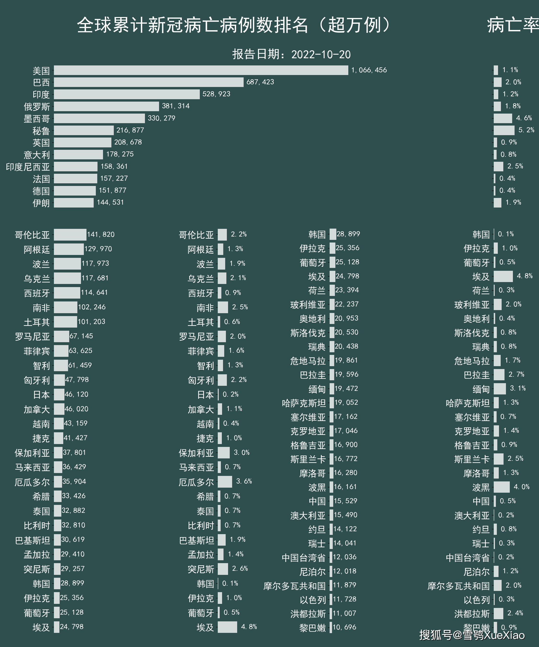 全球新冠最新疫情情况