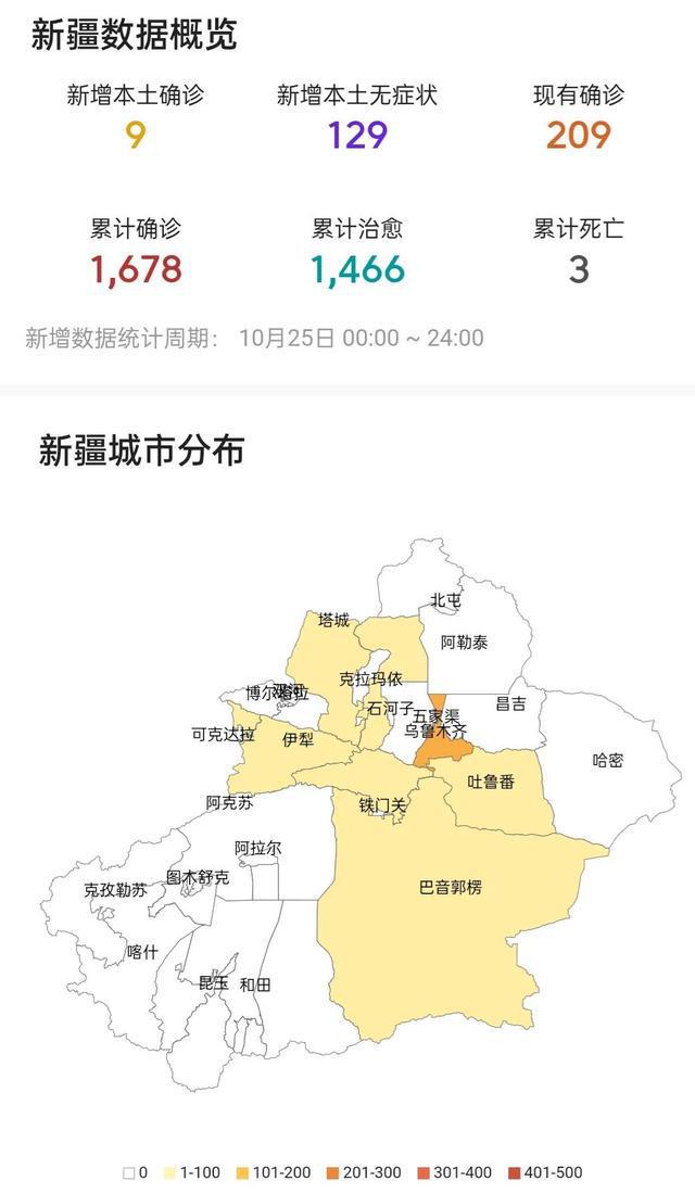 新疆省最新疫情数据及其影响分析