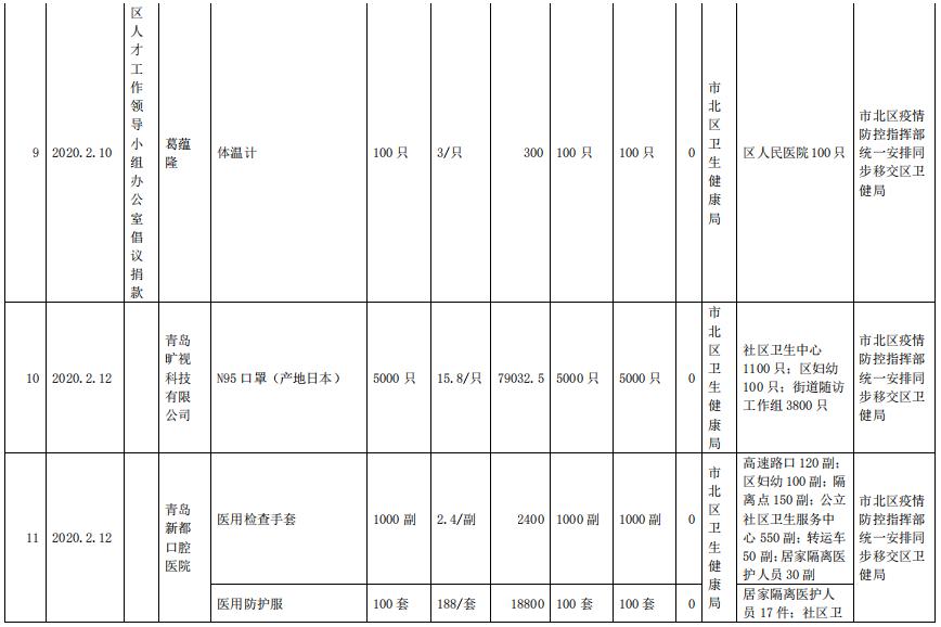 青岛市北区疫情最新动态分析