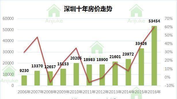 石岩最新小产权房，市场现状与发展趋势分析