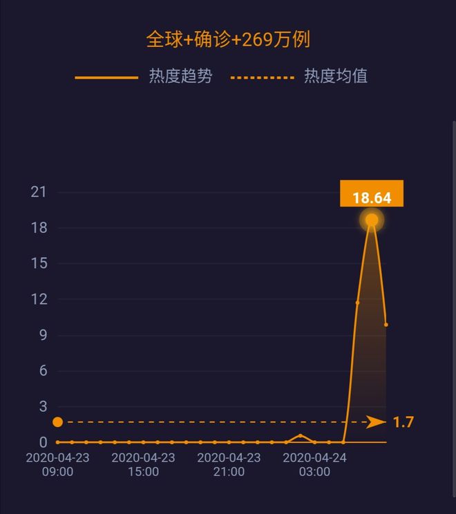 全球确诊病例数最新概况分析