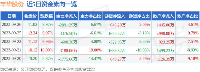 华丰股份最新消息全面解读