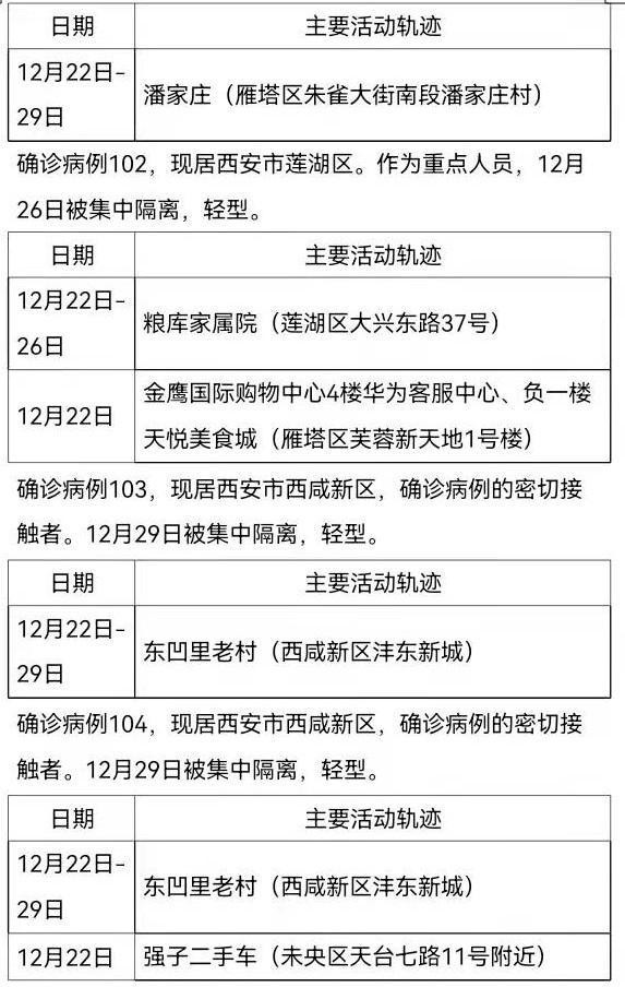 最新官方发布新增病例分析