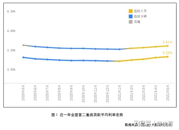 房贷最新商业贷款利率，洞悉其影响及应对策略