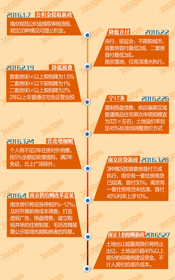 中国最新政策计划，塑造未来发展的新蓝图