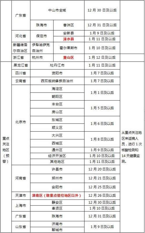 郫都疾控中心最新疫情动态