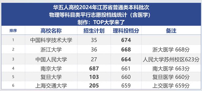 江苏最新高考分数，解读与影响分析