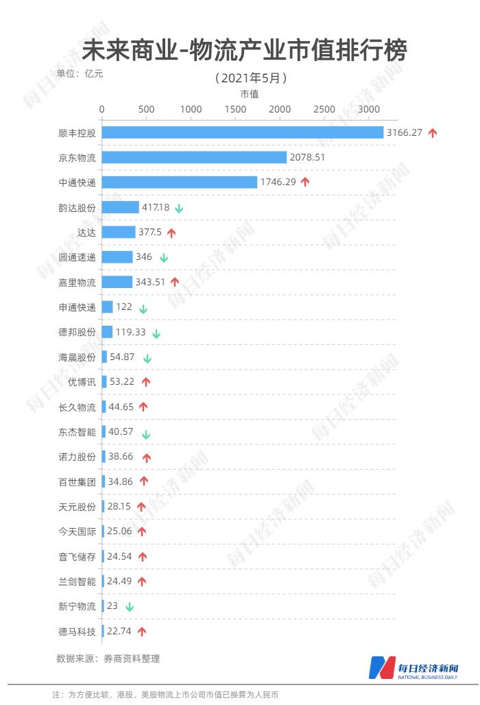 全球市值最新动态，探索全球市场的最新市值格局