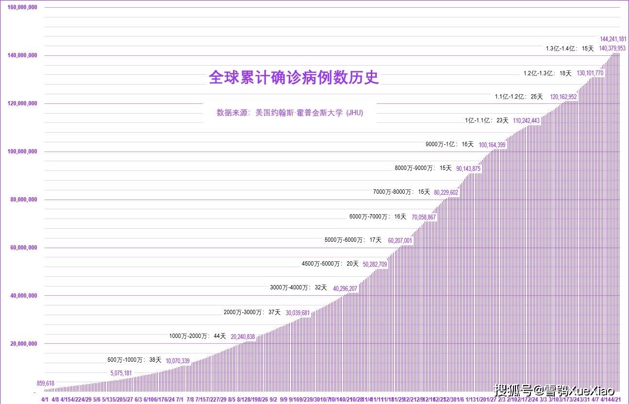 全球最新疫情情况分析报告（截至6月9日）