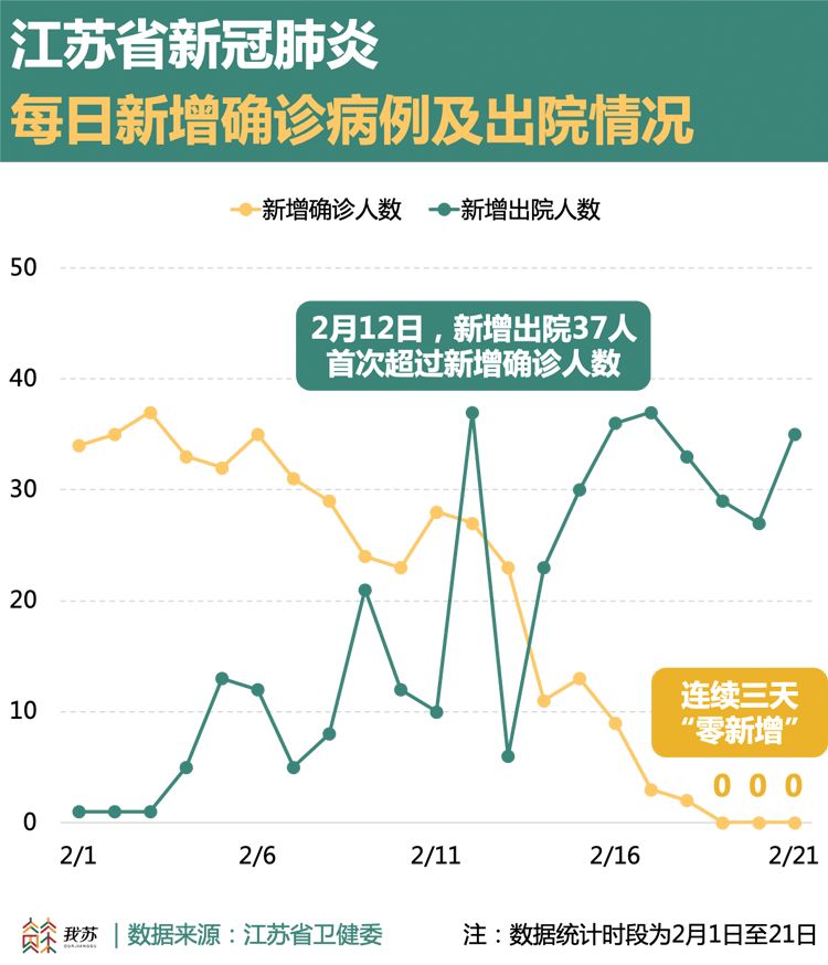 江苏新冠肺炎最新动态，全面应对，守护家园安宁