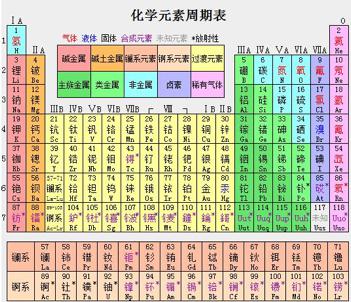 最新版周期表，揭示元素世界的奥秘