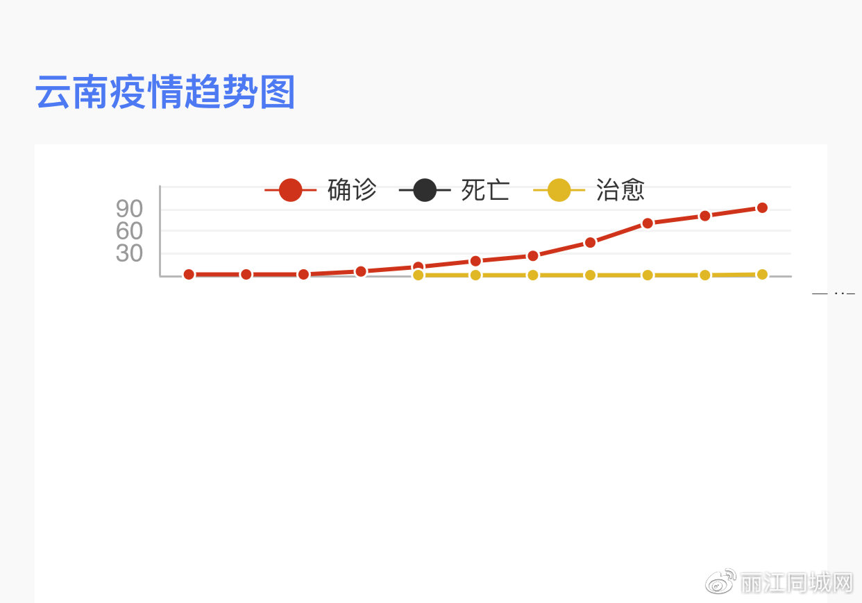 云南病毒肺炎最新情况